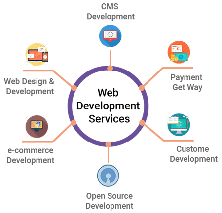 Web App Custom Development